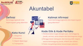 Core Asn Pelatihan Dasar CPNS: Internalizing Core ASN Values for Professional ...
