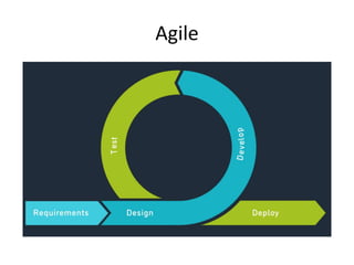Agile
 