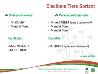 Elections Tiers Sortant
Collège bénévoles                                Collège professionnels

- M. OUVRY                       - Mme GRENET (gîtes à Quiberville)
- Mandat libre                   - Mandat libre
                                 - Mandat libre

Candidats :                      Candidats :

-Mme VERGNES                     - M. QUIBEL (gîtes à Ambrumesnil)
- M. DUFOUR
                                                                                 => Vote de l’AG




                    Office de Tourisme de Quiberville-sur-Mer, Saâne et Vienne
                                  www.cc-saaneetvienne.fr/tourisme
 