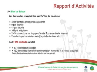 Rapport d’Activités
 Bilan de Saison
Les demandes enregistrées par l’office de tourisme

  4 459 contacts enregistrés au guichet
  9 par courrier
  47 par courriel
  365 par téléphone
  2 474 connexions sur la page d’entrée Tourisme du site Internet
  2 contacts par formulaires web (depuis le site Internet)

Soit 7 356 contacts au total

   + 3 340 contacts Facebook
   + 120 demandes d’envoi de documentation (Normandie, Ile de France, Nord par de
   Calais, Belgique) essentiellement par téléphone et par courriel.




                                         Office de Tourisme de Quiberville-sur-Mer, Saâne et Vienne
                                                       www.cc-saaneetvienne.fr/tourisme
 