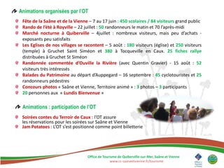 Animations organisées par l’OT
 Fête de la Saâne et de la Vienne – 7 au 17 juin : 450 scolaires / 84 visiteurs grand public
 Rando de l’été à Royville – 22 juillet : 50 randonneurs le matin et 70 l’après-midi
 Marché nocturne à Quiberville – 4juillet : nombreux visiteurs, mais peu d’achats -
 exposants peu satisfaits
 Les Eglises de nos villages se racontent – 5 août : 180 visiteurs (église) et 250 visiteurs
 (temple) à Gruchet Saint Siméon et 380 à Tocqueville en Caux. 25 fiches rallye
 distribuées à Gruchet St Siméon
 Randonnée commentée d’Ouville la Rivière (avec Quentin Gravier) - 15 août : 52
 visiteurs très intéressés
 Balades du Patrimoine au départ d’Auppegard – 16 septembre : 45 cyclotouristes et 25
 randonneurs pédestres
 Concours photos « Saâne et Vienne, Territoire animé » : 3 photos – 3 participants
 20 personnes aux « Lundis Bienvenue »

 Animations : participation de l’OT
 Soirées contes du Terroir de Caux : l’OT assure
 les réservations pour les soirées sur Saâne et Vienne
 Jam Potatoes : L’OT s’est positionné comme point billetterie




                                  Office de Tourisme de Quiberville-sur-Mer, Saâne et Vienne
                                                www.cc-saaneetvienne.fr/tourisme
 