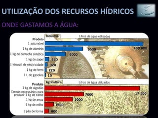 UTILIZAÇÃO DOS RECURSOS HÍDRICOS
ONDE GASTAMOS A ÁGUA:
 