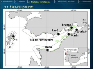 2. Objetivos 3. Material y métodos 4. Resultados y discusión 5. Conclusiones1. Introducción
Bueu
Brensa
Ons
Río
Lérez
Tambo
Ons
Ría de Pontevedra
LourizánRaxó
Marín
 