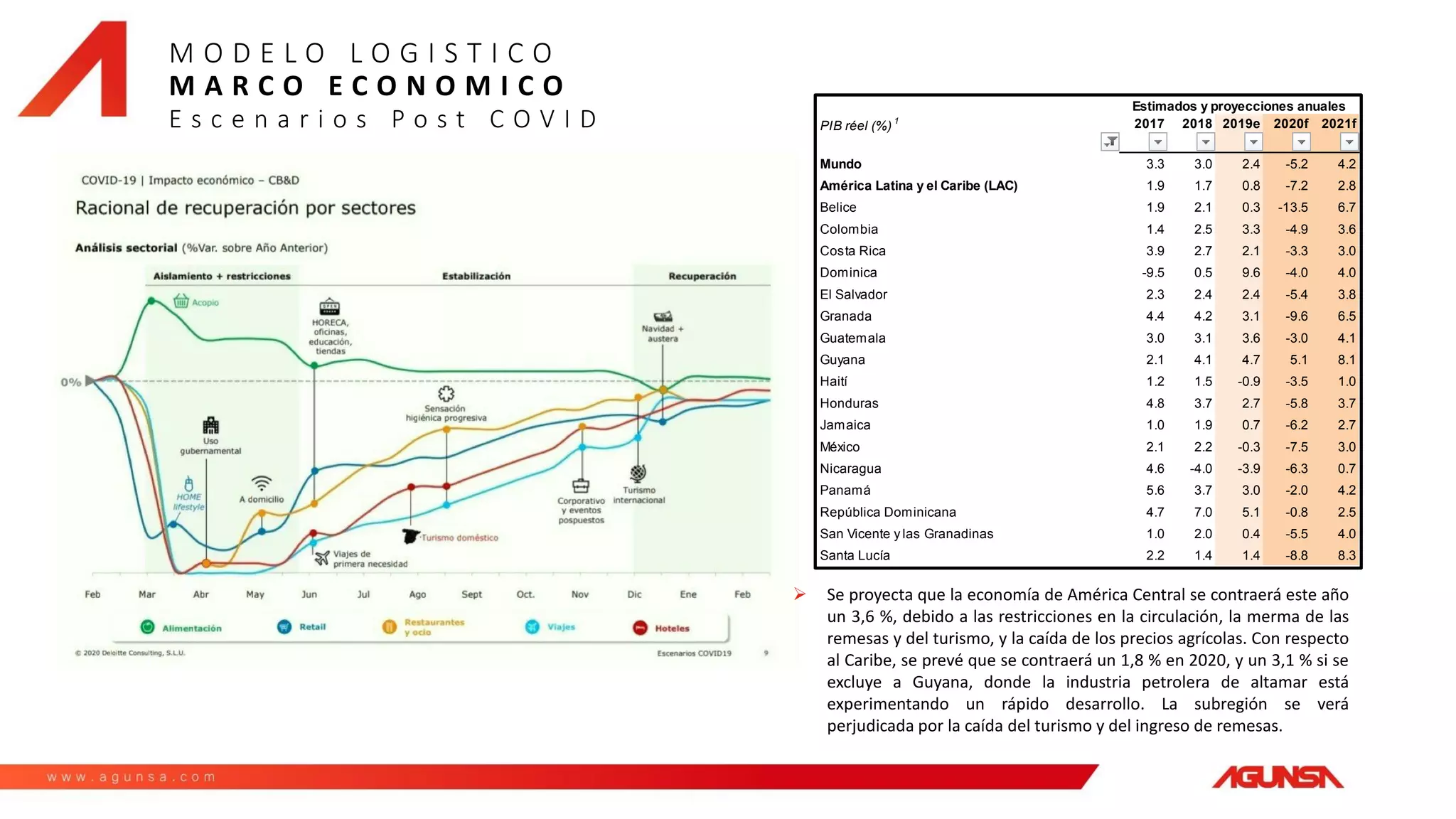 Slide 3