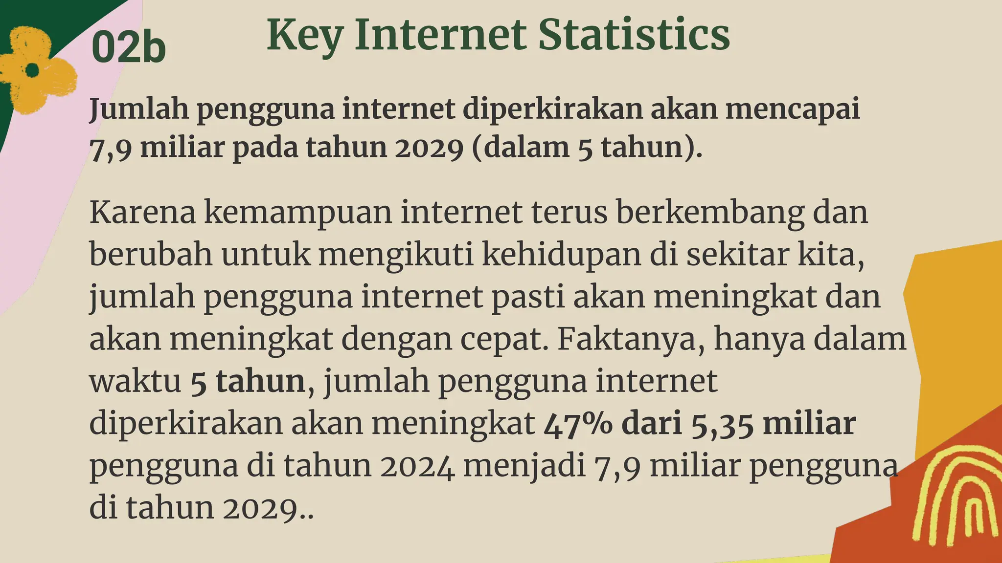 Key Internet Statistics
Jumlah pengguna internet diperkirakan akan mencapai
7,9 miliar pada tahun 2029 (dalam 5 tahun).
Karena kemampuan internet terus berkembang dan
berubah untuk mengikuti kehidupan di sekitar kita,
jumlah pengguna internet pasti akan meningkat dan
akan meningkat dengan cepat. Faktanya, hanya dalam
waktu 5 tahun, jumlah pengguna internet
diperkirakan akan meningkat 47% dari 5,35 miliar
pengguna di tahun 2024 menjadi 7,9 miliar pengguna
di tahun 2029..
02b
 