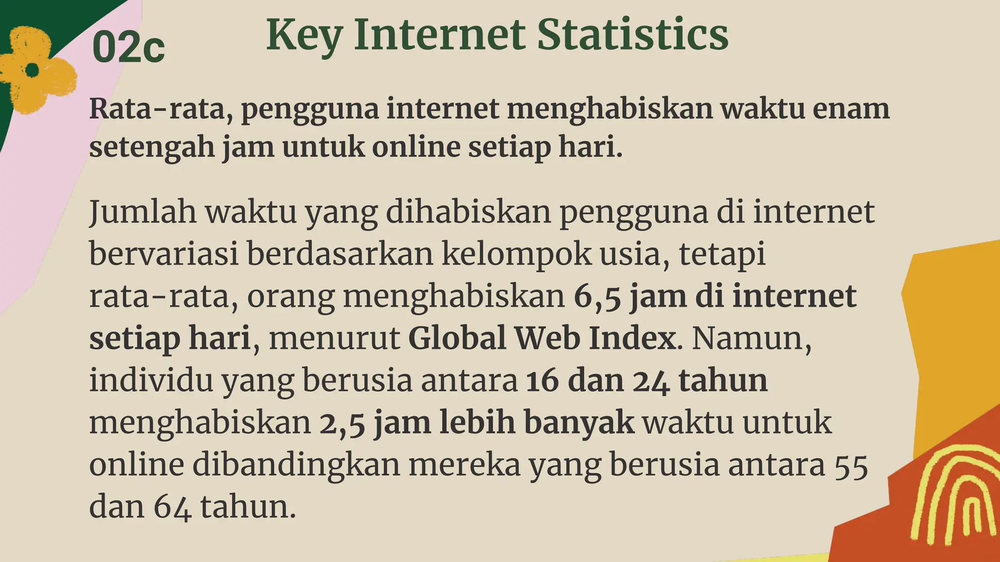 Key Internet Statistics
Rata-rata, pengguna internet menghabiskan waktu enam
setengah jam untuk online setiap hari.
Jumlah waktu yang dihabiskan pengguna di internet
bervariasi berdasarkan kelompok usia, tetapi
rata-rata, orang menghabiskan 6,5 jam di internet
setiap hari, menurut Global Web Index. Namun,
individu yang berusia antara 16 dan 24 tahun
menghabiskan 2,5 jam lebih banyak waktu untuk
online dibandingkan mereka yang berusia antara 55
dan 64 tahun.
02c
 