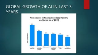 GLOBAL GROWTH OF AI IN LAST 3
YEARS
 