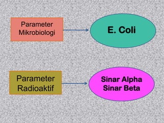 Parameter
Mikrobiologi

E. Coli

Parameter
Radioaktif

Sinar Alpha
Sinar Beta

 