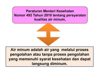 Peraturan Menteri Kesehatan
Nomor 492 Tahun 2010 tentang persyaratan
kualitas air minum,

Air minum adalah air yang melalui proses
pengolahan atau tanpa proses pengolahan
yang memenuhi syarat kesehatan dan dapat
langsung diminum.

 