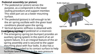 PPT AIR SPRING WORKING ^0 FAILURE[1].pptx