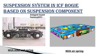 PPT AIR SPRING WORKING ^0 FAILURE[1].pptx