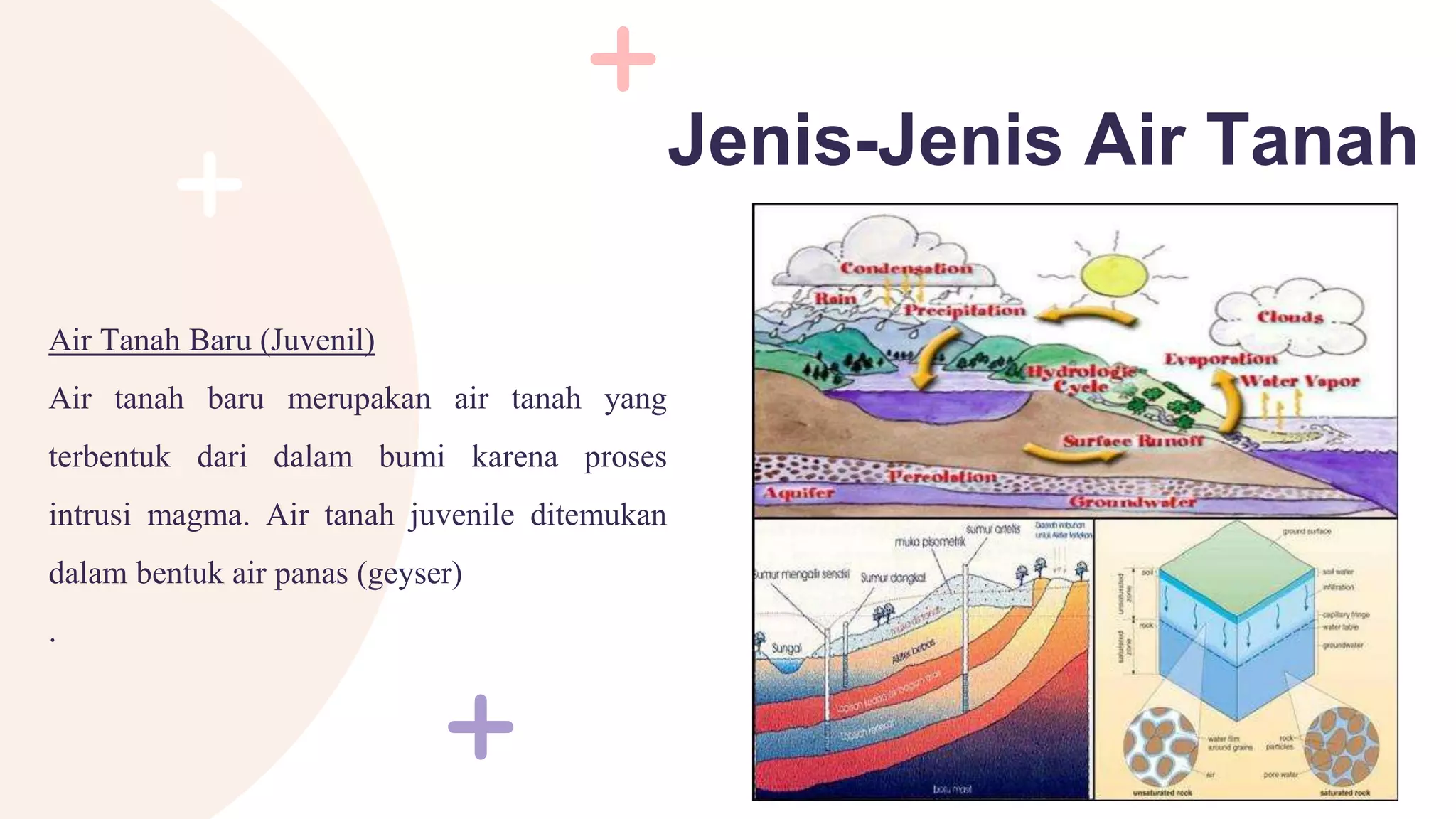 Air Tanah | PPTX