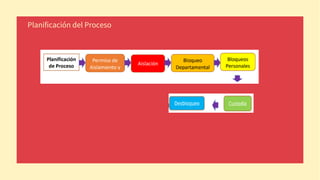Planificación del Proceso
 