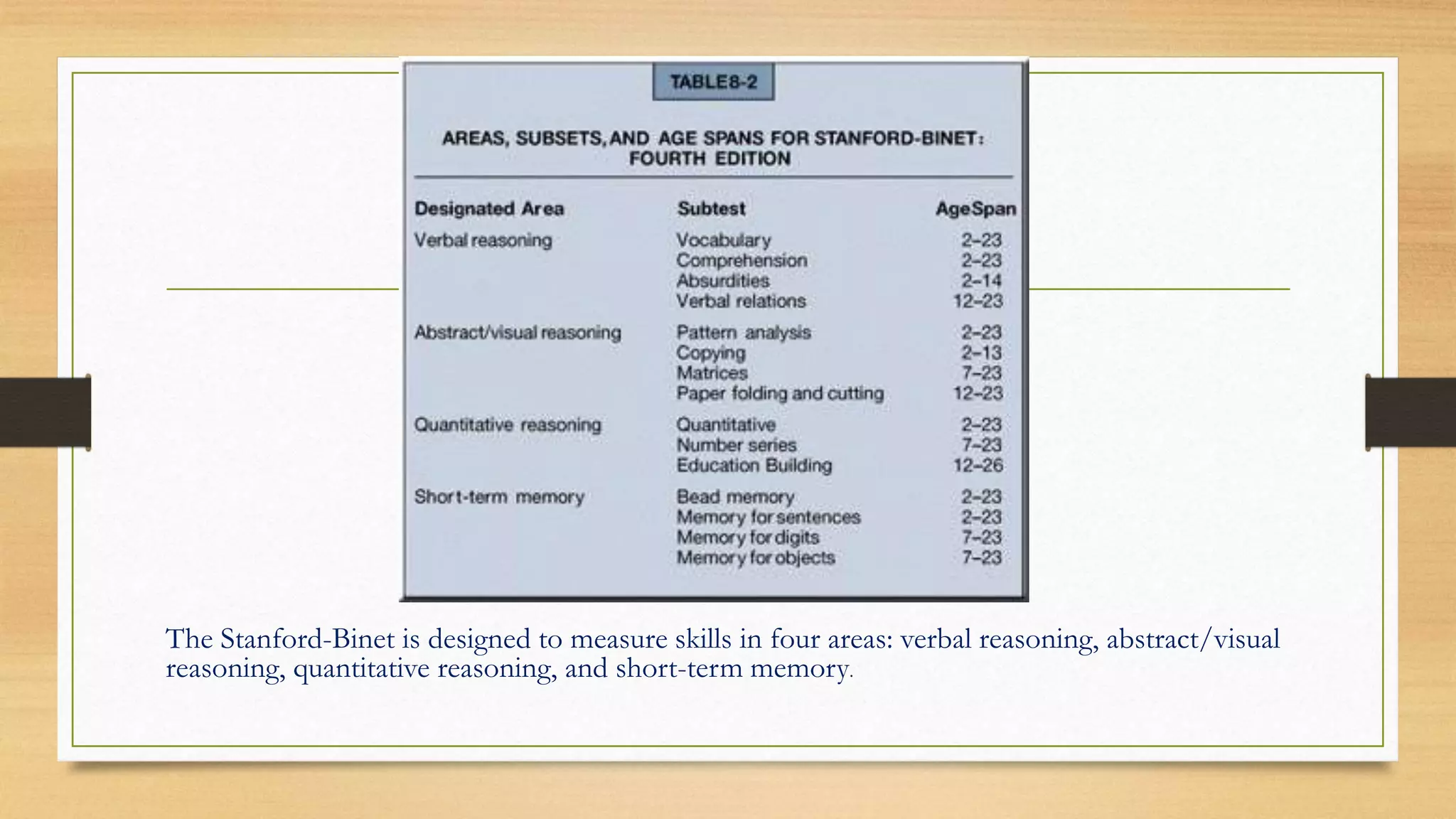 The Stanford-Binet is designed to measure skills in four areas: verbal reasoning, abstract/visual
reasoning, quantitative reasoning, and short-term memory.
 