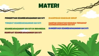 MATERI
PENGERTIAN KEANEKARAGAMAN HAYATI
tINGKAT kEANEKARAGAMAN HAYATI
KLASIFIKASI MAKHLUK HIDUP
KEANEKARAGAMAN HAYATI DI INDONESIA KONSERVASI KEANEKARAGAMAN HAYATI
DAMPAK KEGIATAN MANUSIA TERHADAP
KEANEKARAGAMAN HAYATI
MANFAAT KEANEKARAGAMAN HAYATI
 