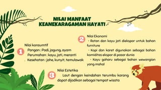 Nilai konsumtif
Pangan : Padi, jagung, ayam
Perumahan : kayu, jati, meranti
. Kesehatan : jahe, kunyit, temulawak
NILAI MANFAAT
KEANEKARAGAMAN HAYATI
Nilai Ekonomi
• Rotan dan kayu jati diekspor untuk bahan
furniture
• Kopi dan karet digunakan sebagai bahan
komiditas ekspor di pasar dunia
• Kayu gaharu sebagai bahan wewangian
yang mahal
Nilai Estetika
Laut dengan keindahan terumbu karang
dapat dijadikan sebagai tempat wisata
 