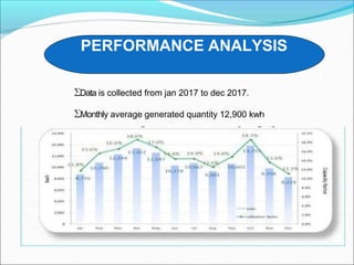 Data is collected from jan 2017 to dec 2017.
Monthly average generated quantity 12,900 kwh
PERFORMANCE ANALYSIS
 