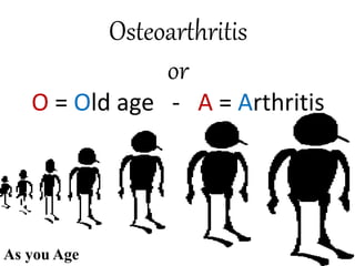 Osteoarthritis
or
O = Old age - A = Arthritis
As you Age
 