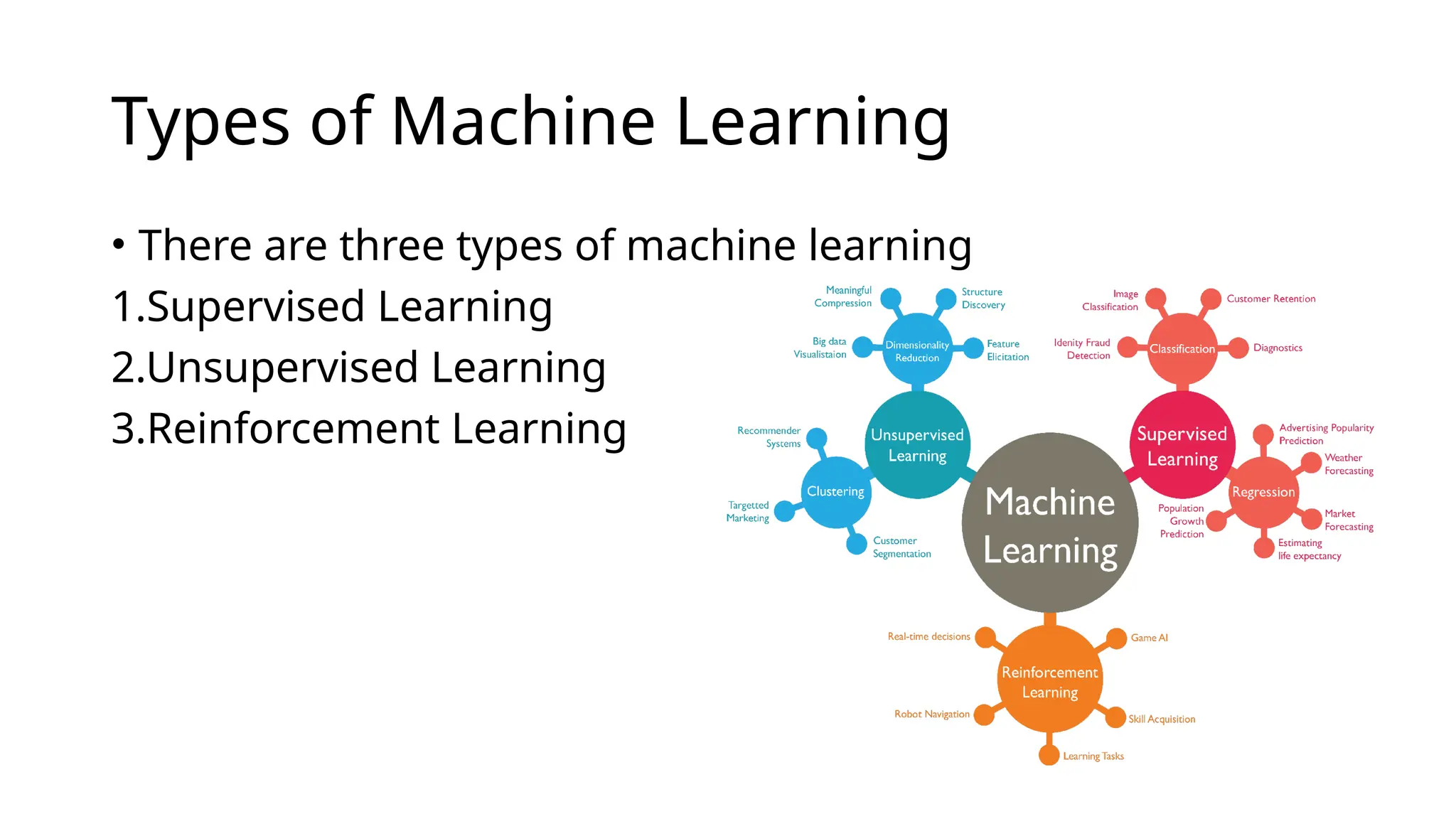 machine learning ppt by akshaya with project | PPT | Free Download