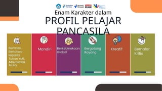 Enam Karakter dalam
PROFIL PELAJAR
PANCASILA
 