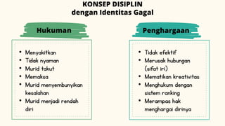 Penghargaan
• Tidak efektif
• Merusak hubungan
(sifat iri)
• Mematikan kreativitas
• Menghukum dengan
sistem ranking
• Merampas hak
menghargai dirinya
• Menyakitkan
• Tidak nyaman
• Murid takut
• Memaksa
• Murid menyembunyikan
kesalahan
• Murid menjadi rendah
diri
KONSEP DISIPLIN
dengan Identitas Gagal
Hukuman
 