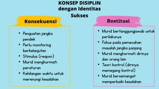 • Murid bertanggungjawab untuk
perilakunya
• Fokus pada pemecahan
masalah jangka panjang
• Murid menghormati dirinya
dan orang lain
• Teori kontrol (dirinya
memegang kontrol)
• Murid bersemangat
memperbaiki kesalahan
• Penguatan jangka
pendek
• Perlu monitoring
berkelanjutan
• Stimulus (respon)
• Murid menghormati
peraturan
• Kehilangan waktu untuk
merenungi kesalahan
Sukses
Konsekuensi
KONSEP DISIPLIN
dengan Identitas
Restitusi
 