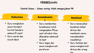 • Guru menghukum
siswa tersebut
hormat bendera
selama 10 menit
• Guru marah dan
murid takut
Contoh Kasus : Siswa sering tidak mengerjakan PR
• Guru tegas dan
siswa menghormati
peraturan
• Guru menanyakan
keyakinan kelas/
dirinya dan
membantu siswa
menyelesaikan
masalahnya
• Guru terbuka dan
siswa menghormati
dirinya dan orang
PERBEDAAN
Hukuman Konsekuensi
• Guru memberikan
konsekuensi untuk
mengerjakan PRnya
saat istirahat atau
dikerjakan sebanyak
3x lipat
Restitusi
i
 