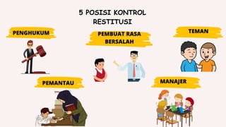 PENGHUKUM
5 POSISI KONTROL
RESTITUSI
PEMBUAT RASA
BERSALAH
TEMAN
PEMANTAU MANAJER
 