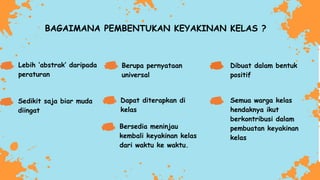 Semua warga kelas
hendaknya ikut
berkontribusi dalam
pembuatan keyakinan
kelas
Bersedia meninjau
kembali keyakinan kelas
dari waktu ke waktu.
BAGAIMANA PEMBENTUKAN KEYAKINAN KELAS ?
Lebih ‘abstrak’ daripada
peraturan
Dibuat dalam bentuk
positif
Sedikit saja biar muda
diingat
Dapat diterapkan di
kelas
Berupa pernyataan
universal
 