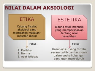 NILAI DALAM AKSIOLOGI
Unsur-unsur yang tertata
secara tertib dan harmonis
dalam suatu hubungan
yang utuh menyeluruh
ETIKA
Cabang filsafat
aksiologi yang
membahas masalah-
masalah moral
ESTETIKA
Bidang studi manusia
yang mempersoalkan
tentang nilai
keindahan
Fokus
1. Perilaku
2. Norma
3. Adat istiadat
Fokus
 