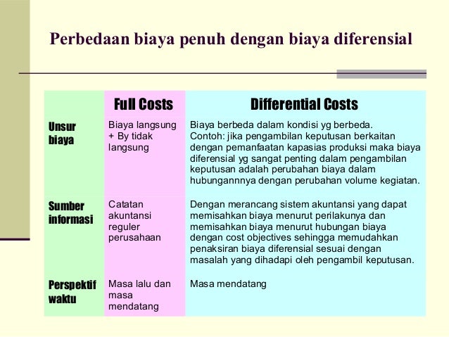 Ppt Akuntansi Differensial