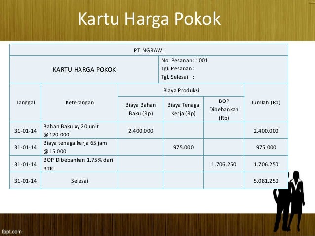 Ppt Akutansi Biaya Fix