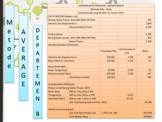 LAPORAN BIAYA PRODUKSI - DEPARTEMEN B 
(Metode Rata - Rata) 
Untuk periode yang berakhir 31 Januari 2014 
DATA PRODUKSI (dalam unit) 
Barang Dalam Proses- Awal (BB 100%, BK 50%) 200 
Diterima dari Departemen A 2.000 
Masuk Kedalam Proses 2.200 
Produk Selesai 1.700 
Barang dalam proses- Akhir (BB 100%, BK 70%) 500 
Keluar Proses 2.200 
AKUMULASI BIAYA PRODUKSI 
Total Biaya (Rp) 
Unit Ekuivalensi 
(eu) 
Rp/eu 
Diterima dari Departemen A 330.065 1.700 194 
Biaya Dalam P roses Awal 100.000 1.700 59 
Biaya Bahan Baku - - - 
Biaya Tenaga Kerja 50.000 2.050 24 
Biaya Overhead Pabrik 220.000 2.050 107 
Total Biaya Produksi 700.065 385 
ALOKASI BIAYA PRODUKSI 
Alokasi untuk Barang Dalam Proses- Akhir 
Bahan Baku 500 eu x Rp. 0/eu x 50% - 
Tenaga Kerja 500 eu x Rp. 26/eu x 70% 8.537 
Overhead Pabrik 500 eu x Rp. 113/eu x 70% 37.561 
Sub Total Barang Dalam Proses- Akhir 46.098 
Alokasi untuk barang jadi 
Sub Total Nilai Produk Jadi - 1.700 x Rp. 385 653.968 
Total Alokasi Biaya 700.065 
M 
e 
t 
o 
d 
e 
A 
V 
E 
R 
A 
G 
E 
D 
E 
P 
A 
R 
T 
E 
M 
E 
N 
B 
 