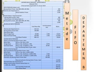 M 
e 
t 
o 
d 
e 
F 
I 
F 
O 
D 
E 
P 
A 
R 
T 
E 
M 
E 
N 
B 
LAPORAN BIAYA PRODUKSI - DEPARTEMEN B 
(Metode FIFO) 
Untuk periode yang berakhir 31 Januari 2014 
DATA PRODUKSI (dalam unit) 
Barang Dalam Proses- Awal (BB 100%, BK 50%) 200 
Diterima dari Departemen A 2.000 
Masuk Kedalam Proses 2.200 
Produk Selesai- Yang berasal dari : 
- Barang dalam proses- Awal 200 
- Masuk Bulan ini & Selesai Bulan ini 1.500 
Barang dalam proses- Akhir (BB 100%, BK 70%) 500 
Keluar Proses 2.200 
AKUMULASI BIAYA PRODUKSI 
Total Biaya (Rp) 
Unit Ekuivalensi 
(eu) 
Rp/eu 
Diterima dari Departemen A 319.122 
Barang Dalam Proses Awal 100.000 
Biaya Bahan Baku - - - 
Biaya Tenaga Kerja 50.000 1.950 25,641 
Biaya Overhead Pabrik 220.000 1.950 112,820 
Total Biaya Produksi 689.122 138,46 
ALOKASI BIAYA PRODUKSI 
Alokasi untuk Barang Dalam Proses- Akhir 
Bahan Baku 500 eu x Rp. 0/eu x 50% - 
Tenaga Kerja 500 eu x Rp. 25,641/eu x 70% 8.974 
Overhead Pabrik 500 eu x Rp. 112,820/eu x 70% 39.487 
Sub Total Barang Dalam Proses- Akhir 48.461 
Alokasi untuk barang jadi 
Biaya penyelesaian Barang Dalam Proses- Awal 
Bahan Baku 200 eu x Rp. 0/eu x (100%-100%) - 
Tenaga Kerja 200 eu x Rp. 25,641/eu x (100%-50%) 2.564 
Overhead Pabrik 200 eu x Rp. 112,820/eu x (100%-50%) 11.282 
Ditambah nilai Barang Dalam Proses Awal 100.000 
Biaya penyelesaian Barang Dalam Proses- Awal 113.846 
Ditambah Biaya dari Departemen A 319.122 
Alokasi untuk produk masuk & Selesai Bulan ini 
- 1.500 x Rp. 138,461 207.692 
Sub Total Nilai Produk Jadi 640.661 
Total Alokasi Biaya 689.122 
 