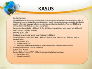 KASUS 
• Contoh Ilustrasi: 
• Ngrawi Manufacturing memproduksi produknya hanya melalui satu departemen produksi. 
Manajemen menetapkan harga pokok proses untuk menyusun laporan produksi. Berikut ini 
adalah informasi biaya yang berkenan dengan produksi untuk bulan Februari 2014 yang 
merupakan bulan kedua operasi perusahaan. 
• Pembelian Bahan Baku 1.100 unit @ Rp. 1.250/unit (sisa bahan baku bulan lalu 100 unit) 
• Biaya Tenaga Kerja Rp. 959.000 
• BOP Rp. 1.301.500 
• Produksi yang dimulai untuk bulan Februari 1.000 unit 
• Barang Dalam Proses (WIP) awal : 400 unit dengan total nilai Rp. 961.875 dan tingkat 
penyelesaian 
– Bahan Baku 90% 
– Biaya Konversi 75% 
– Kemudian stock opname pada akhir bulan menghasilkan informasi sebagai berikut: 
• Barang jadi (Finished Goods) 1000 unit 
• Bahan Baku 75 unit 
• Barang Dalam Proses (WIP) 200 unit, dengan tingkat penyelesaian : 
– Bahan Baku 80% 
– Biaya Konversi 85% 
 