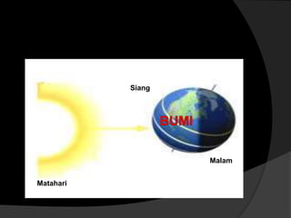Matahari
Malam
Siang
 