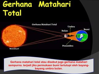 Gerhana matahari total atau disebut juga gerhana matahari
sempurna. terjadi jika permukaan bumi tertutupi oleh bayang-
bayang umbra bulan.
 