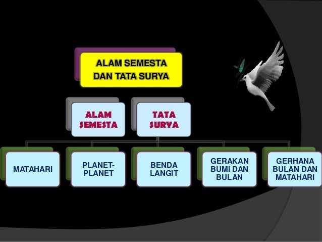 Ppt Alam Semesta Dan Tata Surya