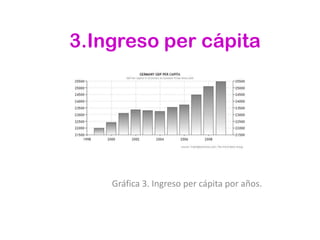 3.Ingreso per cápita




    Gráfica 3. Ingreso per cápita por años.
 