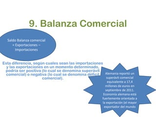 9. Balanza Comercial
  Saldo Balanza comercial
     = Exportaciones –
       Importaciones


Esta diferencia, según cuales sean las importaciones
  y las exportaciones en un momento determinado,
 podría ser positiva (lo cual se denomina superávit
 comercial) o negativa (lo cual se denomina déficit Alemania reportó un
                     comercial).                     superávit comercial
                                                          equivalente a 17,4
                                                        millones de euros en
                                                        septiembre de 2011.
                                                       Economía alemana está
                                                      fuertemente orientada a
                                                      la exportación (el mayor
                                                       exportador del mundo
 