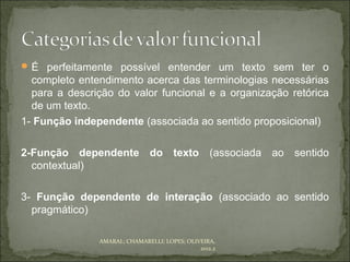  É perfeitamente possível entender um texto sem ter o
  completo entendimento acerca das terminologias necessárias
  para a descrição do valor funcional e a organização retórica
  de um texto.
1- Função independente (associada ao sentido proposicional)

2-Função dependente do texto (associada ao sentido
  contextual)

3- Função dependente de interação (associado ao sentido
  pragmático)

               AMARAL; CHAMARELLI; LOPES; OLIVEIRA,
                                              2012.2
 