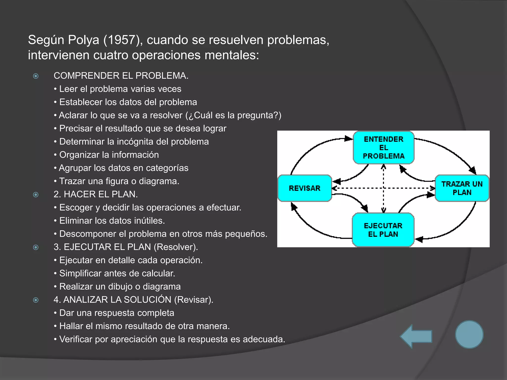 Según Polya (1957), cuando se resuelven problemas,
intervienen cuatro operaciones mentales:
   COMPRENDER EL PROBLEMA.
    • Leer el problema varias veces
    • Establecer los datos del problema
    • Aclarar lo que se va a resolver (¿Cuál es la pregunta?)
    • Precisar el resultado que se desea lograr
    • Determinar la incógnita del problema
    • Organizar la información
    • Agrupar los datos en categorías
    • Trazar una figura o diagrama.
   2. HACER EL PLAN.
    • Escoger y decidir las operaciones a efectuar.
    • Eliminar los datos inútiles.
    • Descomponer el problema en otros más pequeños.
   3. EJECUTAR EL PLAN (Resolver).
    • Ejecutar en detalle cada operación.
    • Simplificar antes de calcular.
    • Realizar un dibujo o diagrama
   4. ANALIZAR LA SOLUCIÓN (Revisar).
    • Dar una respuesta completa
    • Hallar el mismo resultado de otra manera.
    • Verificar por apreciación que la respuesta es adecuada.
 