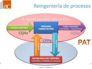 Eurosurfas 2011 10Noviembre 2011
www.dtc.es – www.qbd-dtc.com
Reingeniería de procesos
 