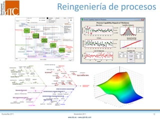 Eurosurfas 2011 12Noviembre 2011
www.dtc.es – www.qbd-dtc.com
Reingeniería de procesos
Used At:
Author:
Notes: 1 2 3 4 5 6 7 8 9 10
Date:
Rev:
READER DATEWORKING
DRAFT
RECOMMENDED
PUBLICATION
Project:
Node: Title: Number:
Page:
CONTEXT:dTC 04/05/2009
04/05/2009
A0
Fabricar ampollas
A-0
2
Pesada
A1
Disolución de
componentes
A2
p.3
Pre-filtración
+ filtración
esterilizante
A3
Llenado
aséptico
A4
Integridad y
control óptico
A5
Materiales entrada
Materiales acondicionamiento primario
Normas y
procedimientos
Controles y
especificaciones
Instalaciones
Equipos Personal
Ampollas para
acondicionamiento
2ario
Documentación de lote
Residuos
Materias
dispensadas
Solución enrasada
y pH ajustado
Solución filtrada estéril
Ampollas llenas y cerradas
Sala de preparación
Clase C
Tubería pasamuros de la
sala de preparación a la
sala de llenado Zona A/
Clase B
Sala de llenado Clase B con
flujo laminar A.
Suministro N2
áreas diversa clasificación
(ver detalle)
Balanzas (A,B,C) Reactores para disolución
con agitación y calefacción pre-filtro y filtro 0.22 micras
reactor pulmón estéril
equipos de
esterilización de
materiales y llenado
aséptico
Autoclave
Cabinas de pesada
Guia fabricación Cod.
Limpieza materiales y
equipos PNT
Preparación zona
estéril INYECTABLES
Acceso y
comportamiento zona
estéril PNT
Pesadas PNT
Receta SAP
Receta SAP
Ampollas
serigrafiadas lot/cad
N&P disolución (ver detalle)
C&S disolución (ver detalle)
Pre-filtro 1.5 micras y doble filtro 0.22 micras en carcasa acero inox..
Filtro de gases de 0.2 micras para el N2
test integridad filtro antes y después de filtrar max.
hora inicio-fin filtración
test integridad filtro N2
Llenado aséptico en atm de N2
(ver detalle)
C&S llenado aséptico
(ver detalle)
Control óptico min % OK
Max dif aceptable reconciliación
Agua inyectable WFI
Ropa en zona preparación
limpia y libre de particulas
Ropa en zona de
llenado limpia y estéril
ampollas ejemplo.igx
preparación
disolución
Materiales
API 1
Equipos
Proceso
Orden de adición componentes
Planta GMP
Operador/formación
API 2
Excipientes
Agua destilada (WFI)
recipiente disol 1
reactor disol 2
reactor disol final
agitadorprotección
de la luzcalefacción
control
agitación
esterilización
controlcontrolvalidez
control
agitación
control
Tªesterilización
validez
visibilidad
control
Tª
control
peso
bascula
esterilización
validez
mantenimiento y trasvase disolución 1
mantenimiento y trasvase disolución 2
disolución final
control Tª
agitación
degradación
API 1
tiempobioburdenTª y agitacion
bioburden
Tª agitaciónbioburdentiempo
ajuste pH
Sala preparaciones clase C
monitorización
bioburden
particulas
limpiezadiseño/
disposición equipos
acceso y comportamiento ZE
vestuario
registros y desviaciones
monitorización
FQ
micro
suministro
Tween 80
NaOH 30% iny
estabilidad
Tª
luz
humedad
pureza
micro
agua
impurezas
identidad
solubilidad
estabilidad
luz
pureza
micro
impurezas
micro
 