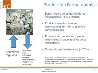 Eurosurfas 2011 4Noviembre 2011
www.dtc.es – www.qbd-dtc.com
– Bajos niveles de utilización de las
instalaciones (15% o inferior)
– Producciones descartadas o
reprocesadas (5 – 10 % asumido
como necesario)
– Procesos de producción a pleno
rendimiento al cabo de años de su
implantación
– Costes de calidad elevados (~ 20%)
Productivity and the Economics of Regulatory Compliance in
Pharmaceutical Production. D. Dean and F. Bruttin, PWC Consulting
Science Board to the Food and Drug Administration Presentations,
Rockville, MD (november 2001)
Altamente
regulada
Dificultad
para
introducir
nuevas
tecnologías y
mejorar los
procesos
Producción Farma-química
 