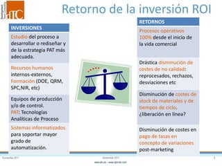 Eurosurfas 2011 9Noviembre 2011
www.dtc.es – www.qbd-dtc.com
RETORNOS
Procesos operativos
100% desde el inicio de
la vida comercial
Drástica disminución de
costes de no calidad:
reprocesados, rechazos,
desviaciones etc
Disminución de costes de
stock de materiales y de
tiempos de ciclo.
¿liberación en línea?
Disminución de costes en
pago de tasas en
concepto de variaciones
post-marketing
Retorno de la inversión ROI
INVERSIONES
Estudio del proceso a
desarrollar o rediseñar y
de la estrategia PAT más
adecuada.
Recursos humanos
internos-externos,
Formación (DOE, QRM,
SPC,NIR, etc)
Equipos de producción
y/o de control.
PAT: Tecnologías
Analíticas de Proceso
Sistemas informatizados
para soportar mayor
grado de
automatización.
 