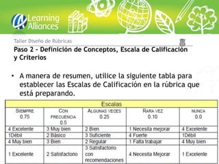 Taller Diseño de Rúbricas
Paso 2 - Definición de Conceptos, Escala de Calificación
y Criterios

• A manera de resumen, utilice la siguiente tabla para
  establecer las Escalas de Calificación en la rúbrica que
  está preparando.
 