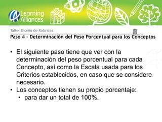 Taller Diseño de Rúbricas
Paso 4 – Determinación del Peso Porcentual para los Conceptos


• El siguiente paso tiene que ver con la
  determinación del peso porcentual para cada
  Concepto, así como la Escala usada para los
  Criterios establecidos, en caso que se considere
  necesario.
• Los conceptos tienen su propio porcentaje:
   • para dar un total de 100%.
 