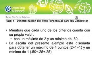 Taller Diseño de Rúbricas
Paso 4 – Determinación del Peso Porcentual para los Conceptos


• Mientras que cada uno de los criterios cuenta con
  su propio valor:
   • con un máximo de 2 y un mínimo de .50.
• La escala del presente ejemplo está diseñada
  para obtener un máximo de 4 puntos (2+1+1) y un
  mínimo de 1 (.50+.25+.25).
 