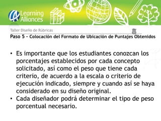 Taller Diseño de Rúbricas
Paso 5 – Colocación del Formato de Ubicación de Puntajes Obtenidos


• Es importante que los estudiantes conozcan los
  porcentajes establecidos por cada concepto
  solicitado, así como el peso que tiene cada
  criterio, de acuerdo a la escala o criterio de
  ejecución indicado, siempre y cuando así se haya
  considerado en su diseño original.
• Cada diseñador podrá determinar el tipo de peso
  porcentual necesario.
 